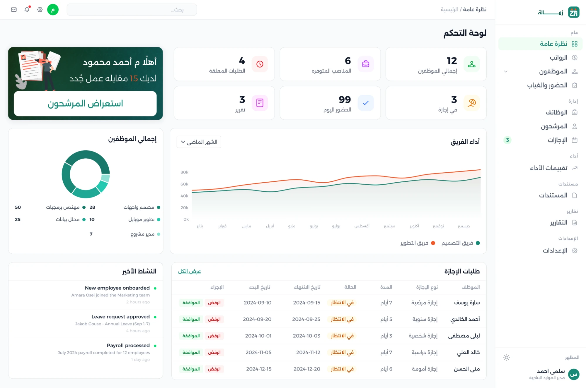 لقطة من لوحة تحكم زمالة تعرض بيانات الموظفين ومتابعة الحضور